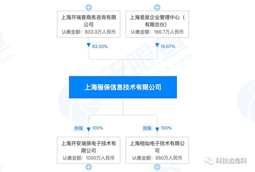 轉(zhuǎn)轉(zhuǎn)退出數(shù)碼產(chǎn)品售后服務(wù)商上海服保股東，聚焦核心業(yè)務(wù)與信息系統(tǒng)集成服務(wù)